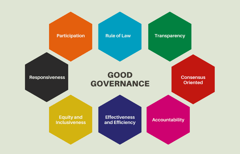 Good Governance - Sikkim