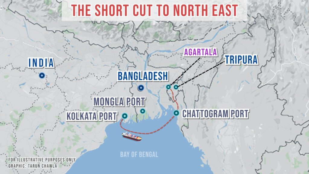 India Bangladesh Transit Routes