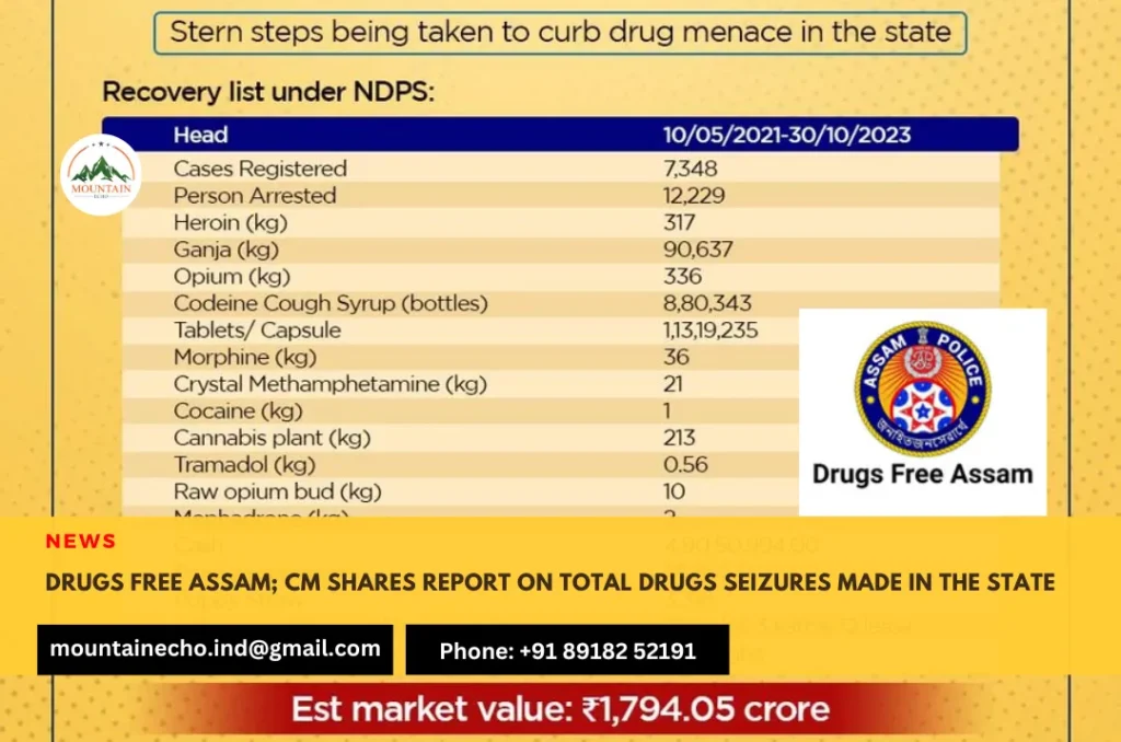 Drugs Free Assam